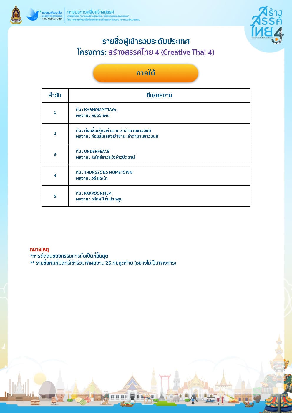 ทีม PAKPOONFILM ที่ได้รับการคัดเลือกเป็นตัวแทน 5 ทีมสุดท้าย